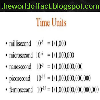 Nanosecond | Power of Nanosecond | Uses of Nanosecond