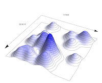 Information Transfer Economics: August 2016