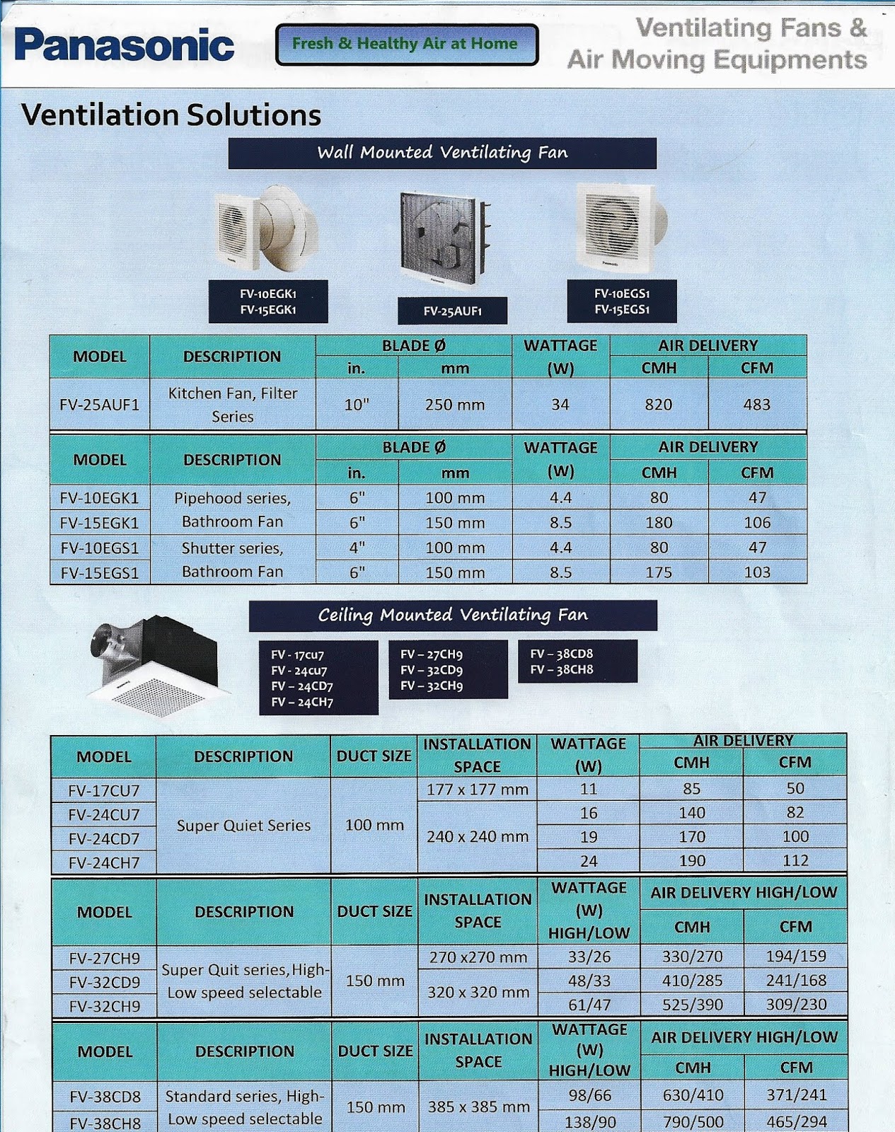 Panasonic Ventilating Fan Switch Wiring Diagram