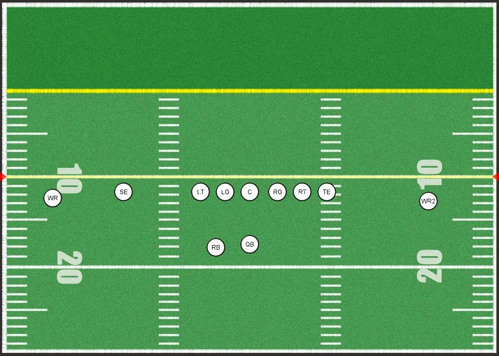 A Scot on Gridiron Football 101 Basic Offensive Plays