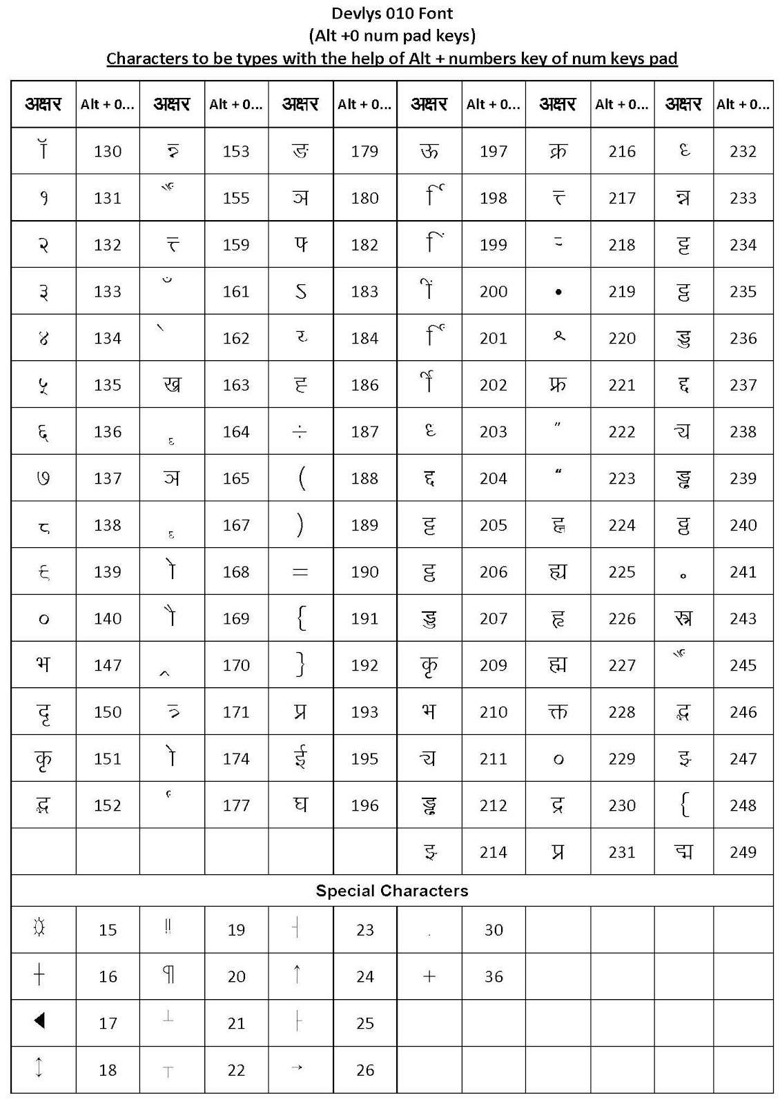 hindi kruti dev font keyboard chart