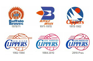 NBA Historical Logos | NBA FUNNY MOMENTS