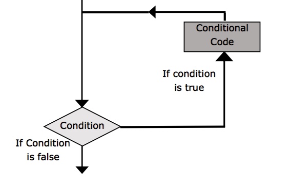 Compare C# and Scalar Programming Languages - Part 1 - The Genius Blog