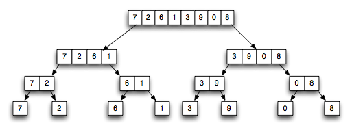 Code n Learn: A Simple Merge Sort