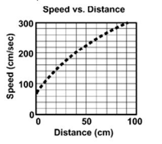Ms. Slifka's Black Hole: Test Pictures