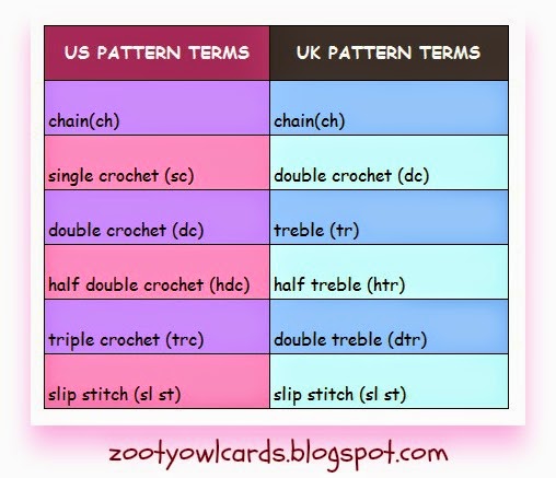 crochet terms conversion chart crochet terms conversion chart