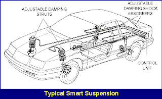 How Suspension System Works | Basics - Different Types of Engineering