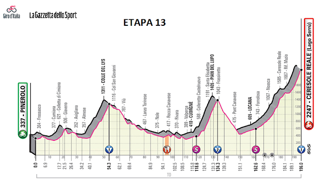 http://www.giroditalia.it/eng/stage/stage-13-2019/
