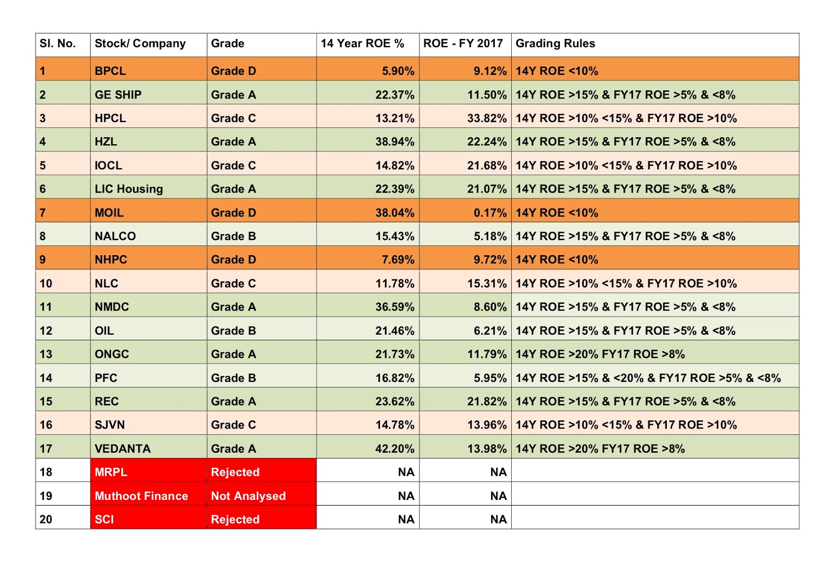 Wealth Vidya Learn Wealth Creation through Value Investing Glorious Indian Stocks to Buy this