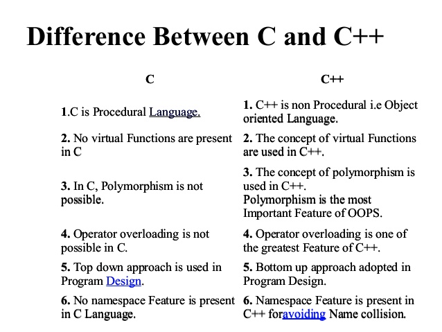 DIFFERENCE BETWEEN C AND C PDF DOWNLOAD DIFFERENCE BETWEEN C AND C PDF DOWNLOAD