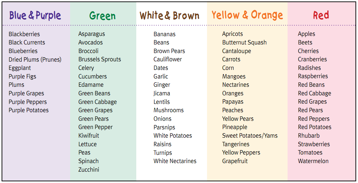 Eating a Rainbow! nutrition sports