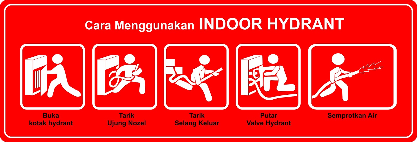 Tanda Alat Kebakaran dan Penggunaannya  CHAERIL FAJRI