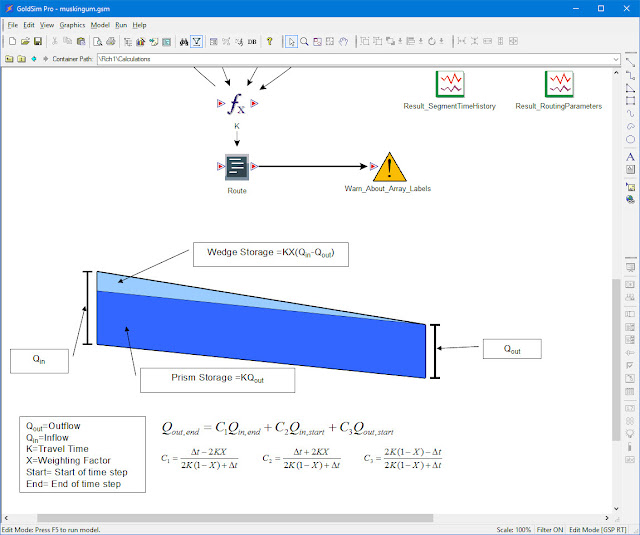 GoldSim Blog: Top Downloads from the GoldSim Model Library
