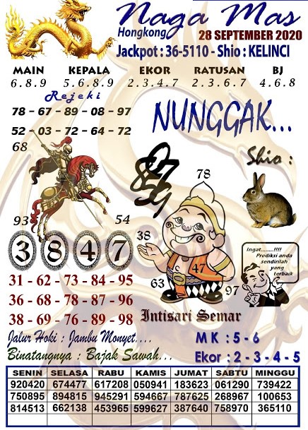 Prediksi Syair Hk 28 September 2020 Keraton4d