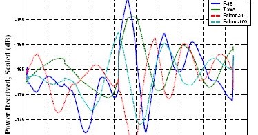 Matlab: Matlab Automatic Tracking Algorithm Assignments Help
