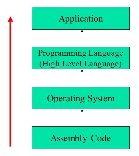 All About Software Testing A Primer Hierarchy Chart - vrogue.co