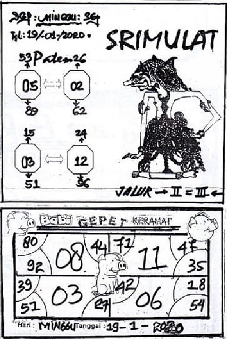 Prediksi Bangkek Sgp Archives Prediksi Togel Hari Ini Sgp Sd Hk Malam Ini Jitu Jp