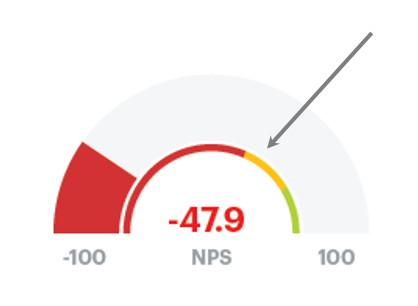 Nps Chart