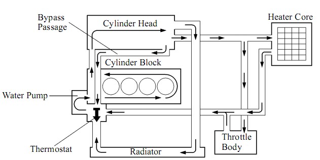 Cortex Pada Radiator Tips Cara Mengetahui Radiator Tidak Berfungsi - Infoku Info Kita