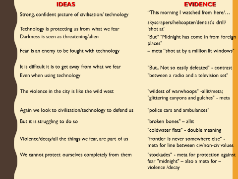 Ms Bellamy S English Class Blog Nat 5 Norman Maccaig Poetry