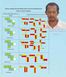 JARING JARING BALOK ADA 54 MODEL