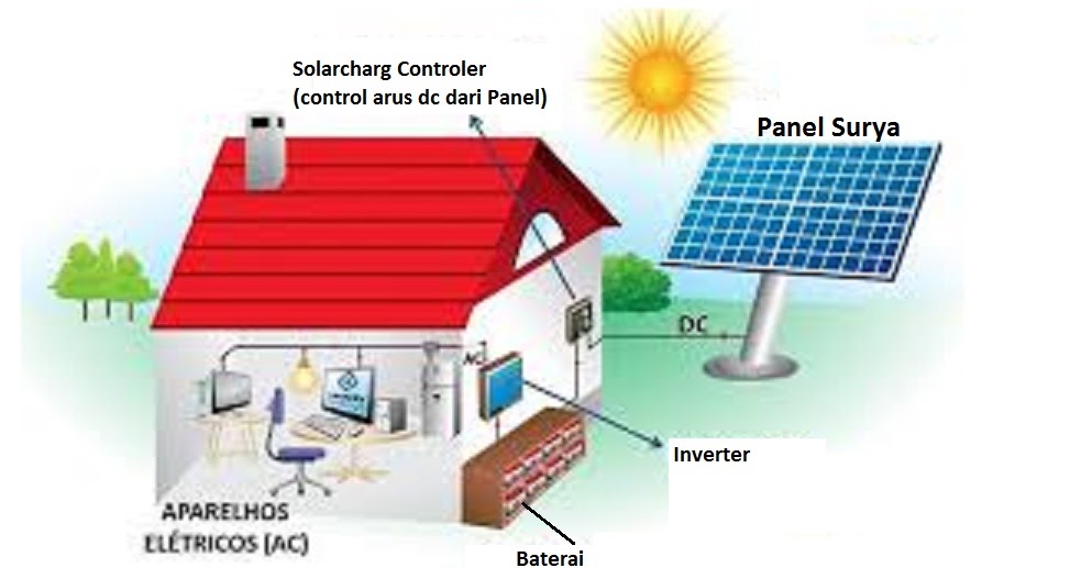 Cara Membuat Pembangkit Listrik Tenaga Surya Mini Dengan Plat Besi Berkarat Dan Air Garam