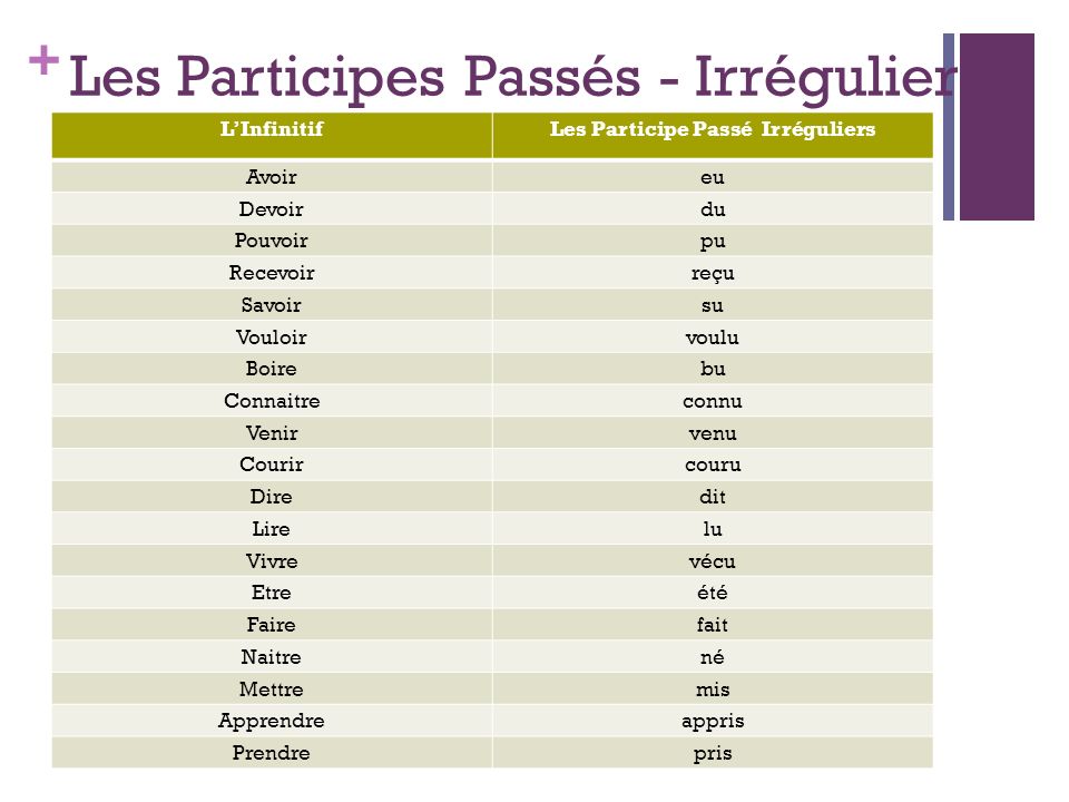 Français3 Formation Participe Passé 