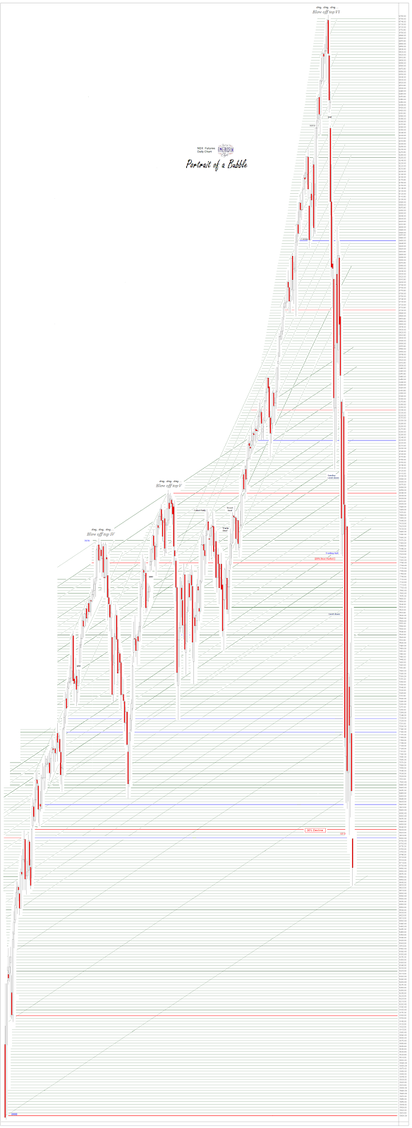 Jesse's Café Américain US Futures Sunday Evening