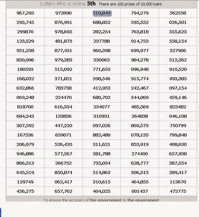 Lottery Chart 2013