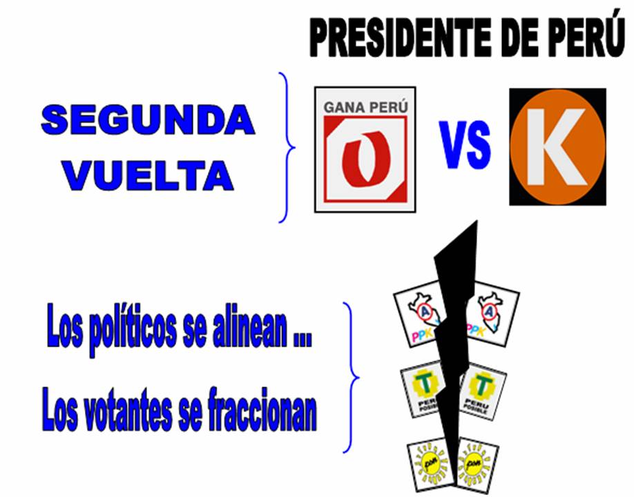 LA HORA DEL SAPO ELECCIONES PRESIDENCIALES 2011 GANA PERÚ CON FUERZA