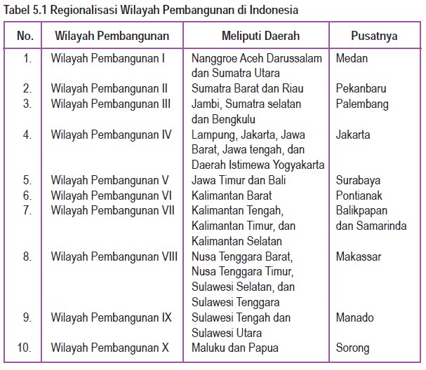 Tabel Wilayah Pusat Pertumbuhan Di Indonesia