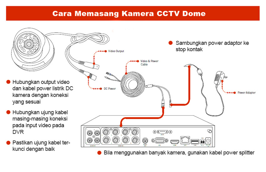 Tips Cara Memasang Kamera CCTV Dome Sendiri - Catatan Hamdan
