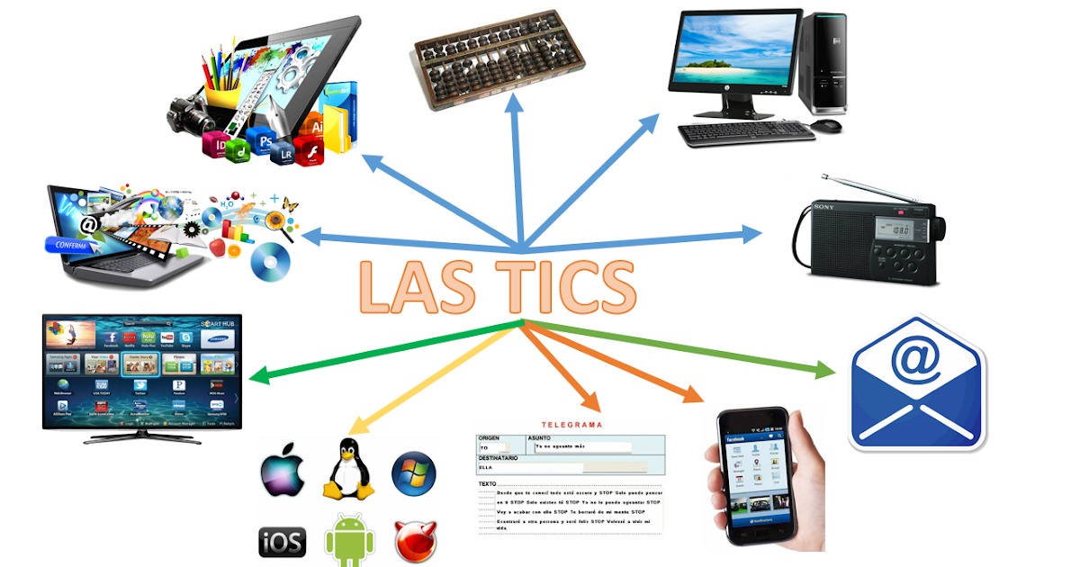 QUÉ SON LAS TICS Y PARA QUÉ SIRVEN EN LA SOCIEDAD