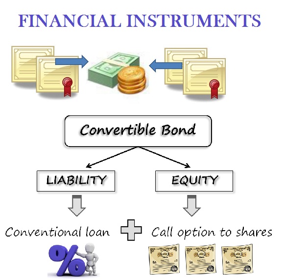 The Hanson Group Of Companies Selling Financial Instruments are Among