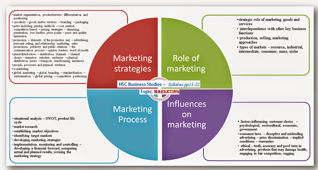 issues on pricing strategy Pricing issues in international marketing price can best be defined in ratio terms which may make a penetration pricing entry strategy infeasible. issues on pricing strategy Pricing issues in international marketing price can best be defined in ratio terms which may make a penetration pricing entry strategy infeasible.
