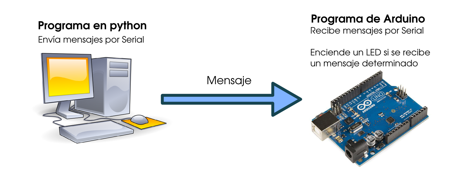Comunidad Especializada en el Internet de las cosas -UTP: COMUNICACIÓN ...