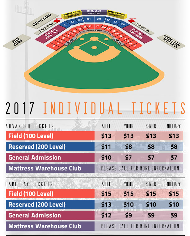 High-A Frederick Keys' Single-Game Ticket Prices, Season Tickets and