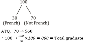 Test of the Day for IBPS RRB Exam 2017 |_5.1
