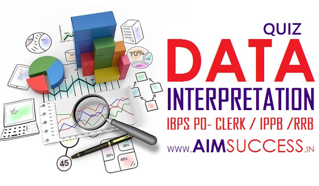 Data Interpretation for SBI PO/Clerk 2018: 01 May