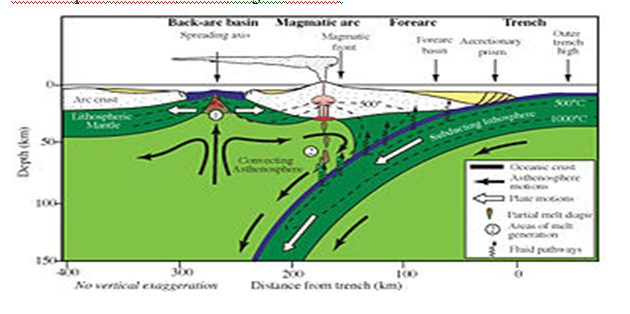 Busur Magmatisme ~ Anak Geologi Busur Magmatisme ~ Anak Geologi