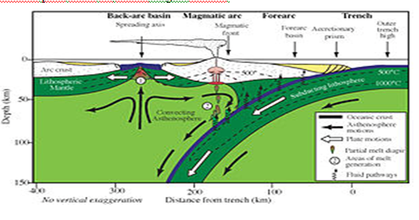 Busur Magmatisme ~ Anak Geologi Busur Magmatisme ~ Anak Geologi