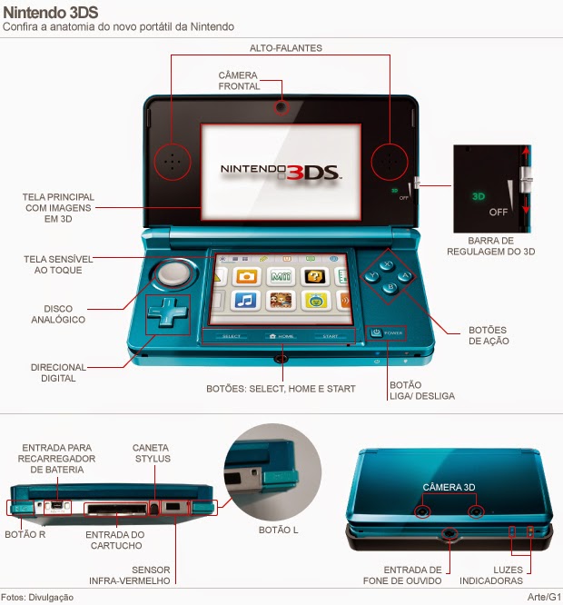 Dez jogos de 3DS que foram lançados apenas no Japão - Nintendo Blast