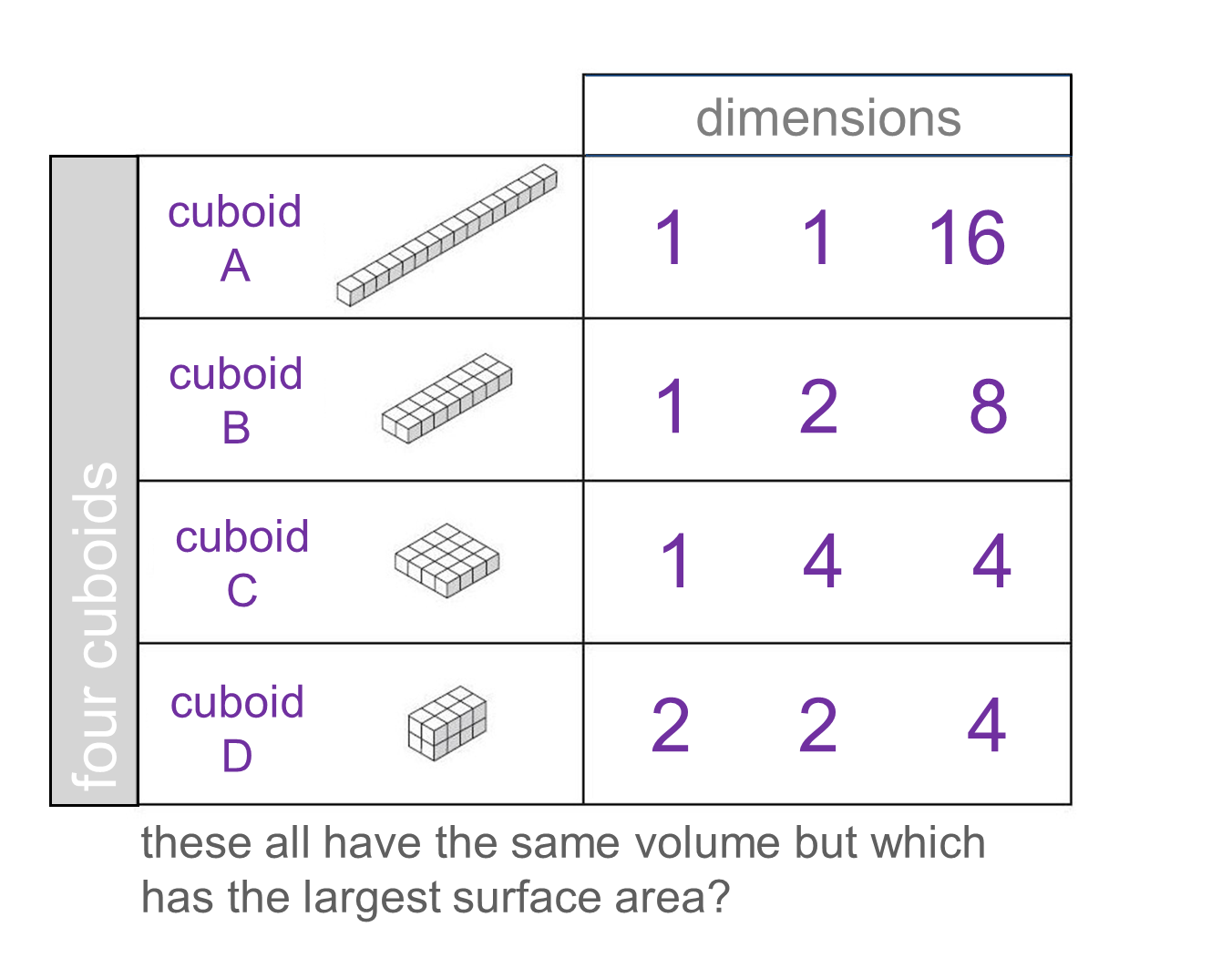 MEDIAN Don Steward secondary maths teaching: cuboid volumes and areas