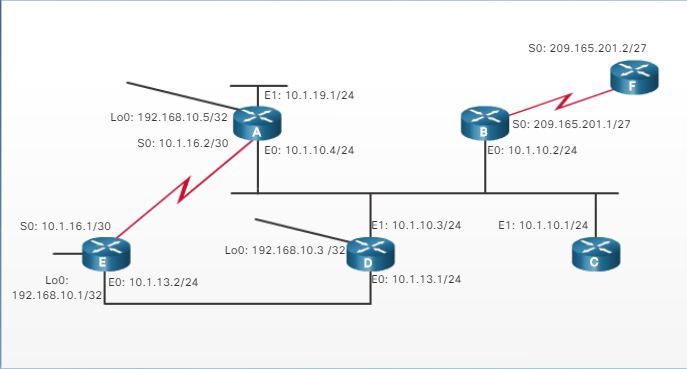 Chapter 10: OSPF Tuning and Troubleshooting - cisco academy