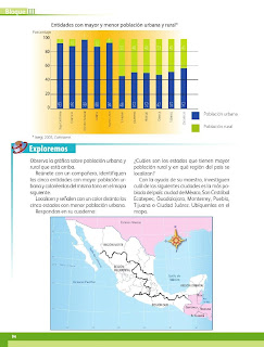 Apoyo Primaria Geografía 4to. Grado Bloque III Lección 2 Cuando las ciudades crecen