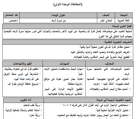 تحضير لغة عربية (مطالعة) للصف الحادي عشر الفصل الأول وفق النظام الجديد
