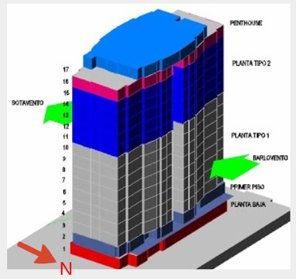 Estructuras Metalicas: Sotavento y barlovento