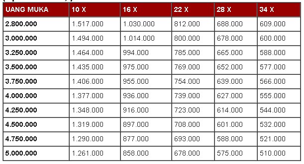Brosur Daftar Harga Kredit Motor Honda Beat Fi Terbaru 2016 Hondamatic7 Com Brosur Daftar Harga Kredit Motor Honda Beat Fi Terbaru 2016 Hondamatic7 Com