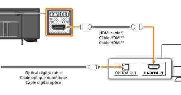 Sony STR-DH550 Manual