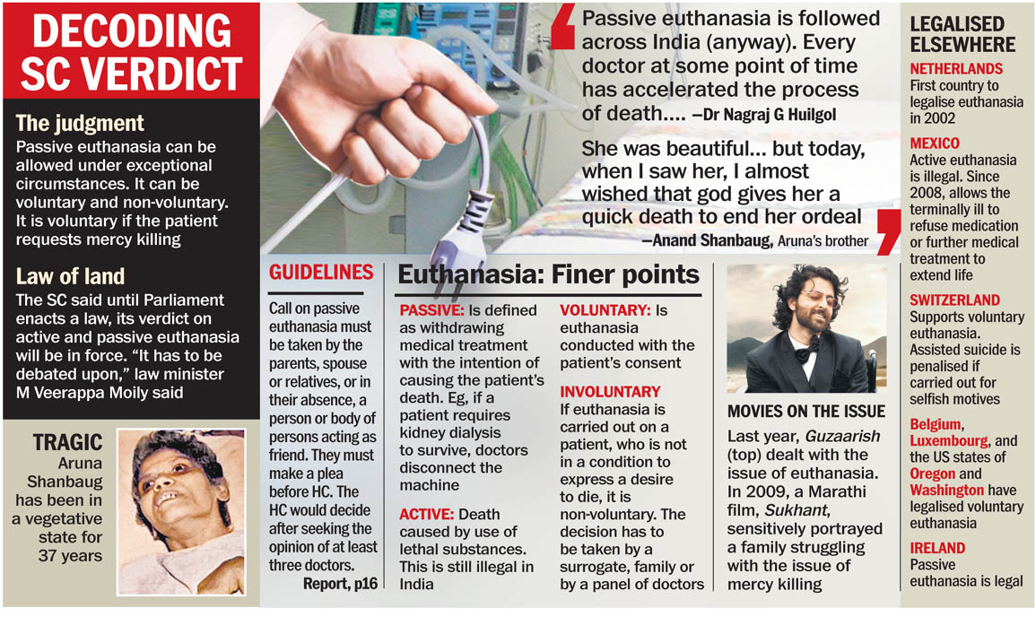 euthanasia case study in india